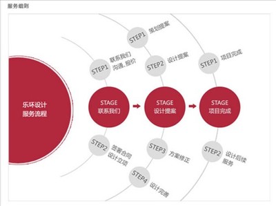 玉環(huán)網(wǎng)站建設(shè)臺州樂環(huán)門戶網(wǎng)站建設(shè)