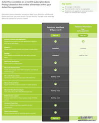 網(wǎng)頁(yè)設(shè)計(jì)商品價(jià)目表的最佳設(shè)計(jì)策略 打造清晰、可信的轉(zhuǎn)化利器